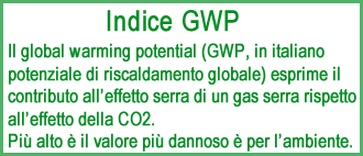 GWP