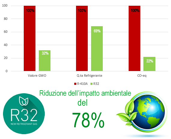 Grafico.fw
