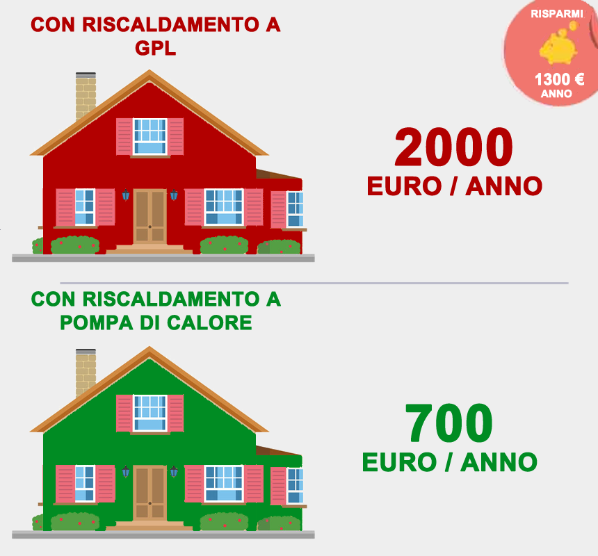Casettarisparmio.fw