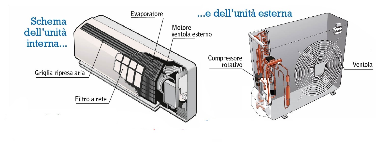 condizionatore interno