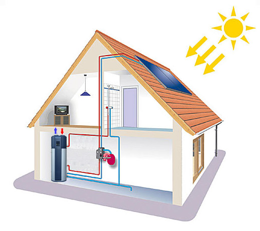 pompa di calore fotovoltaico